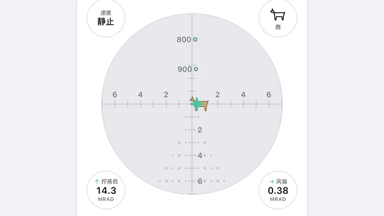 分划板瞄准位置:落点、射表与风偏