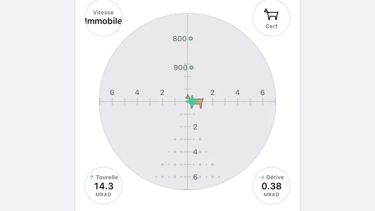 Point de visée au réticule : impact, table de tir et dérive du vent